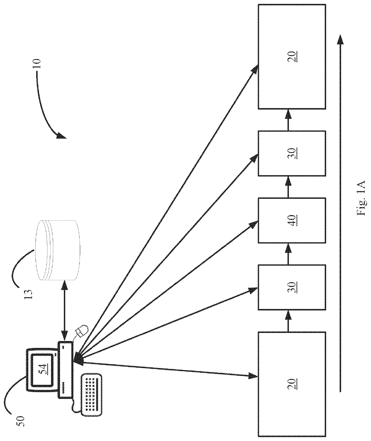 Automated inspection process for batch production