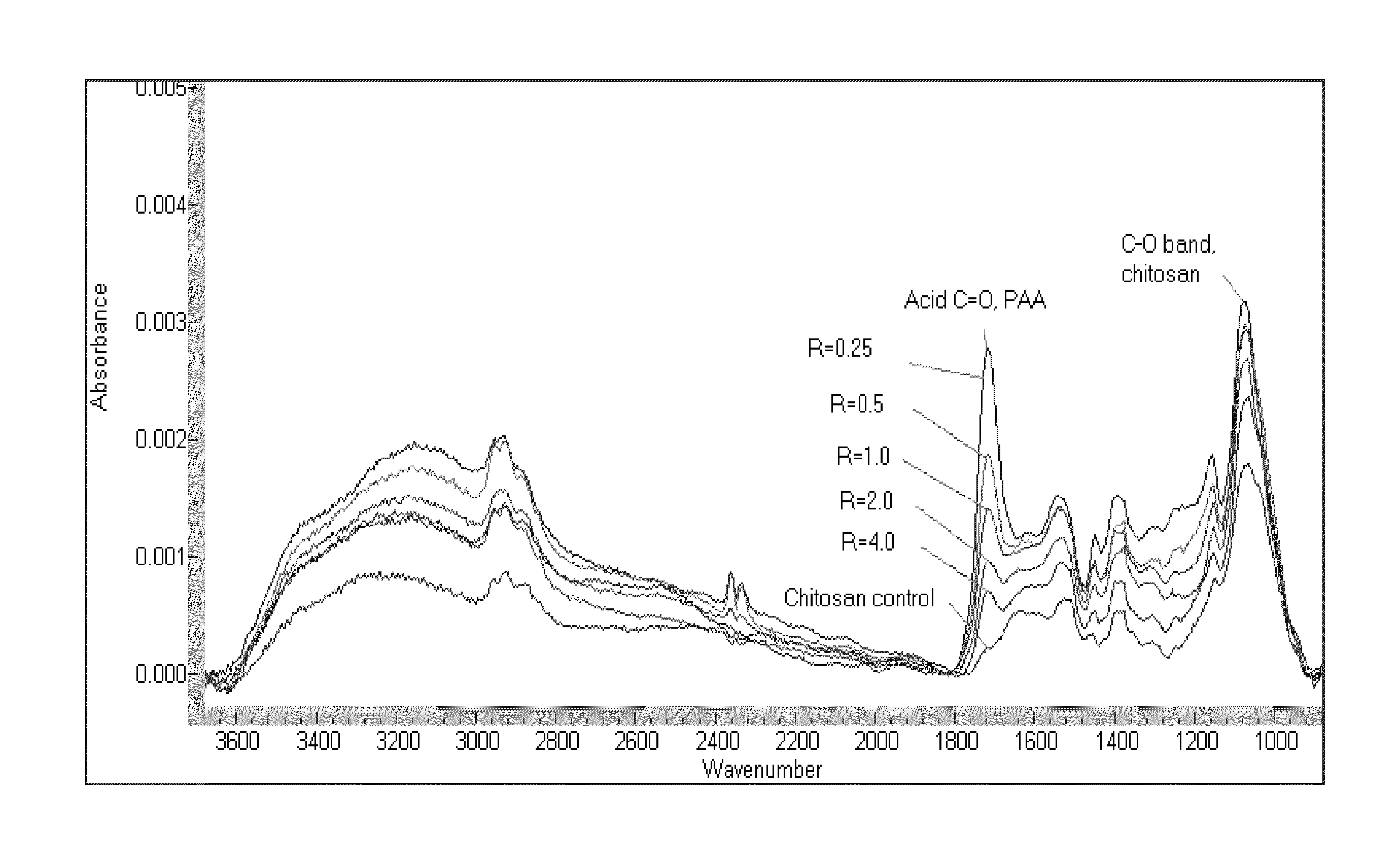 Polyelectrolyte complexes