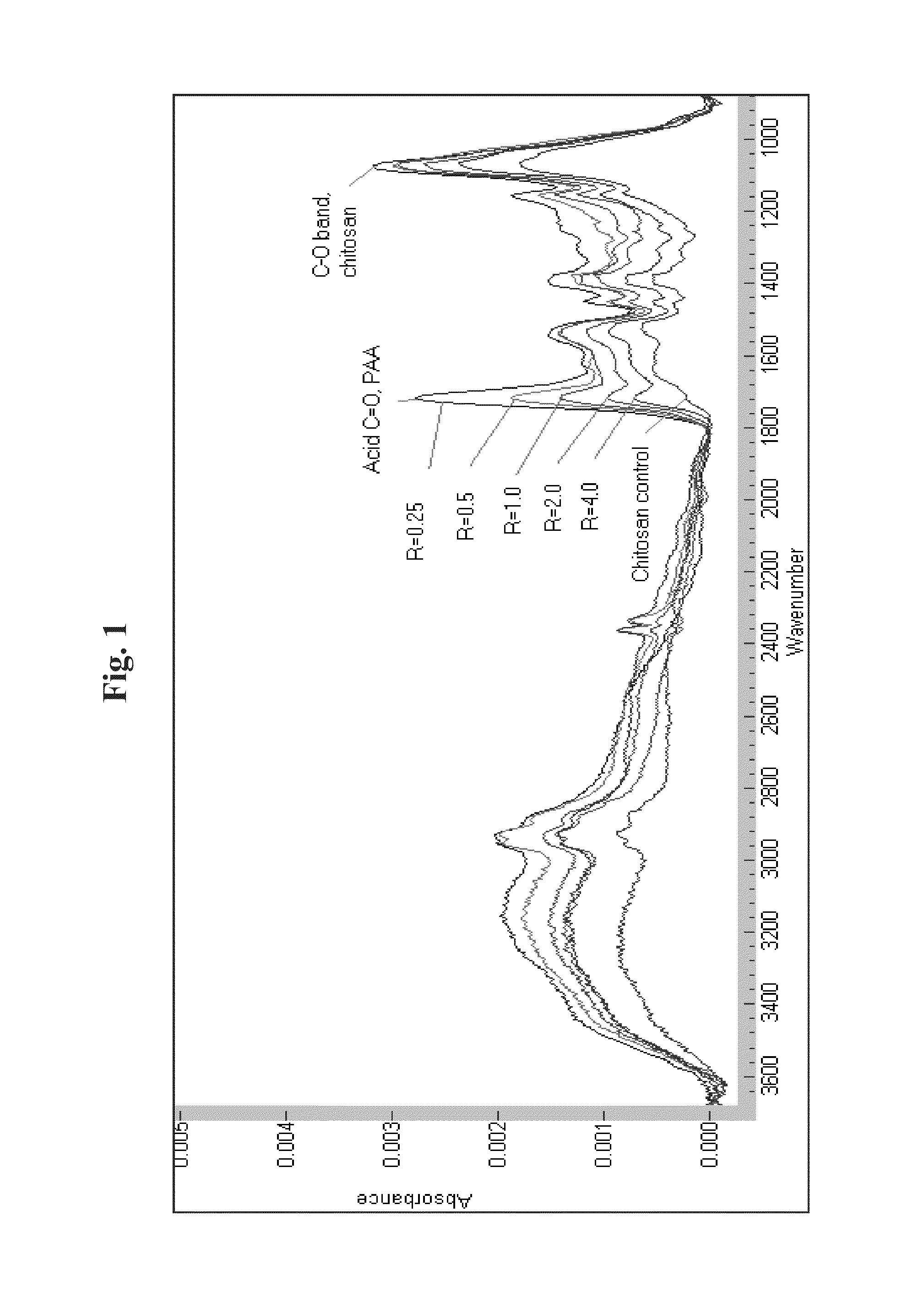 Polyelectrolyte complexes