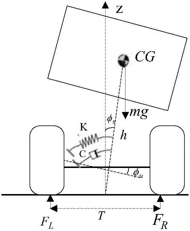 Vehicle roll-over index prediction method based on gravity center height online estimation