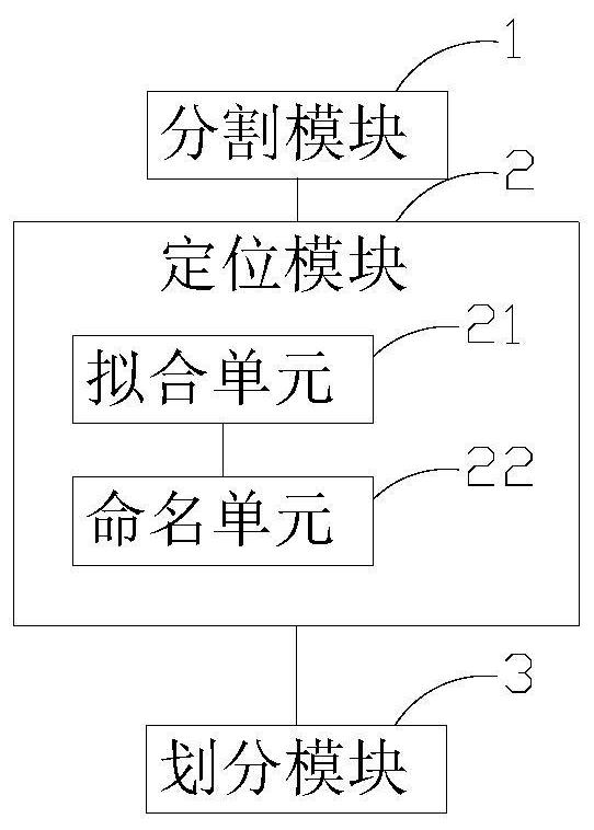 Myocardial fine-grained division method and system