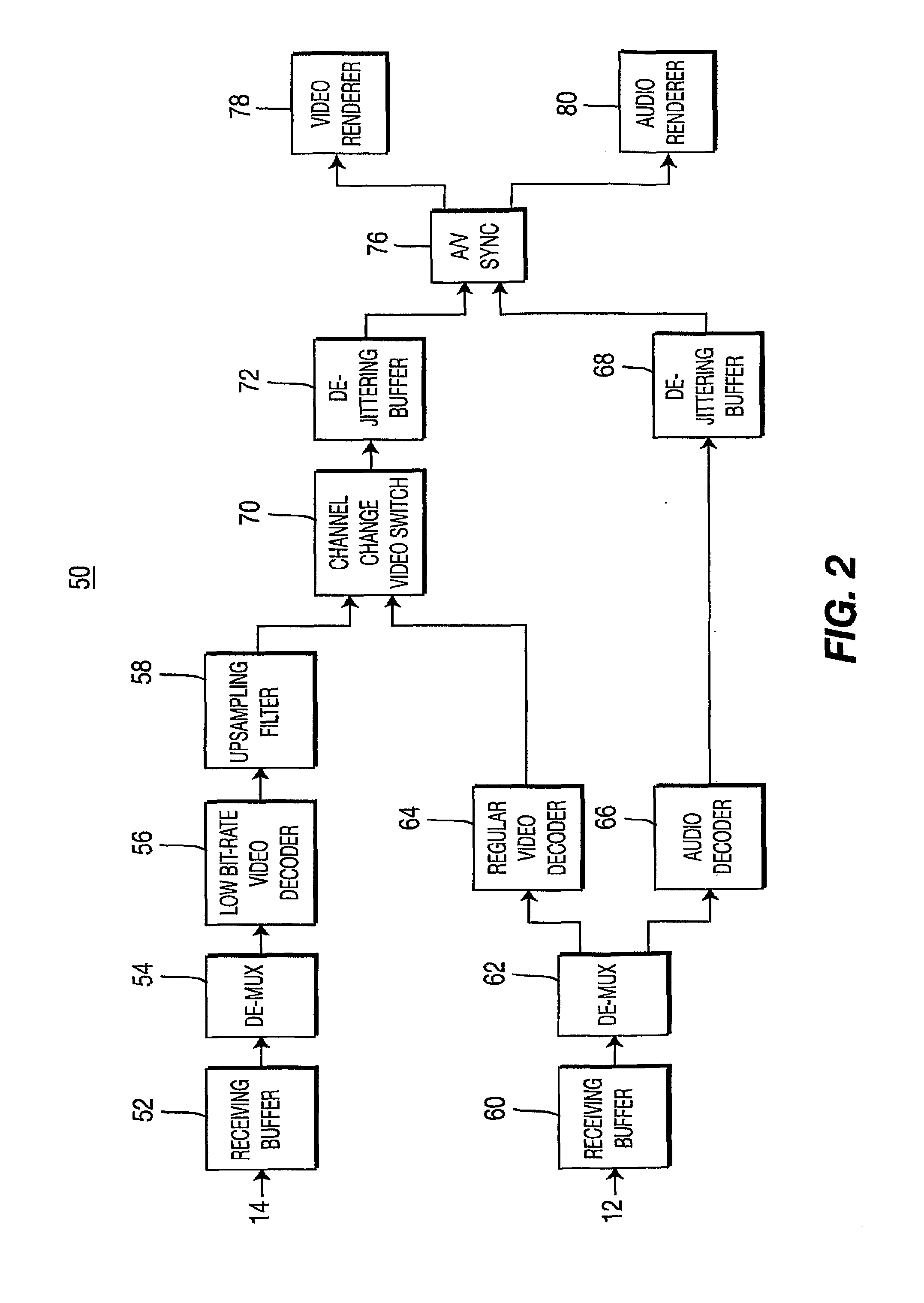 Method for reducing channel change times and synchronizing audio/video content during channel change