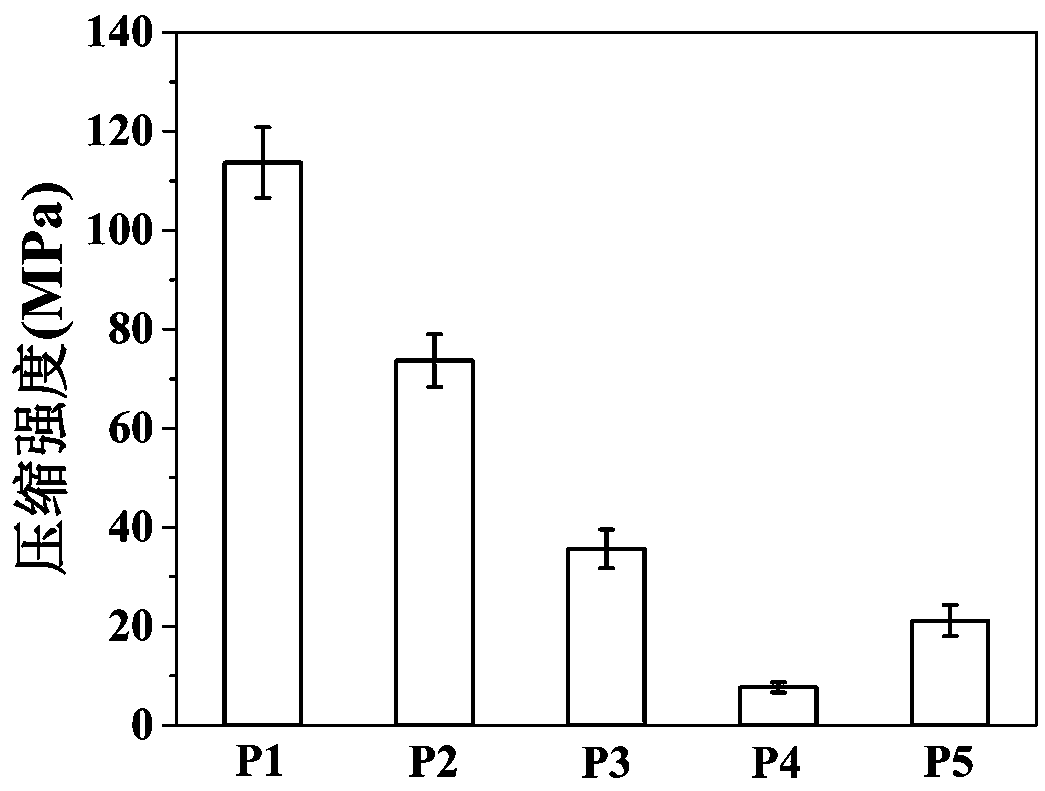 Preparation method of high-strength injectable polyphase calcium phosphate based bone cement