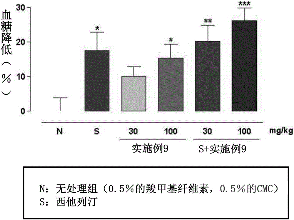 Composite preparation, containing novel 3-(4-(benzyloxy)phenyl)hex-4-inoic acid derivative and another active ingredient, for preventing or treating metabolic diseases