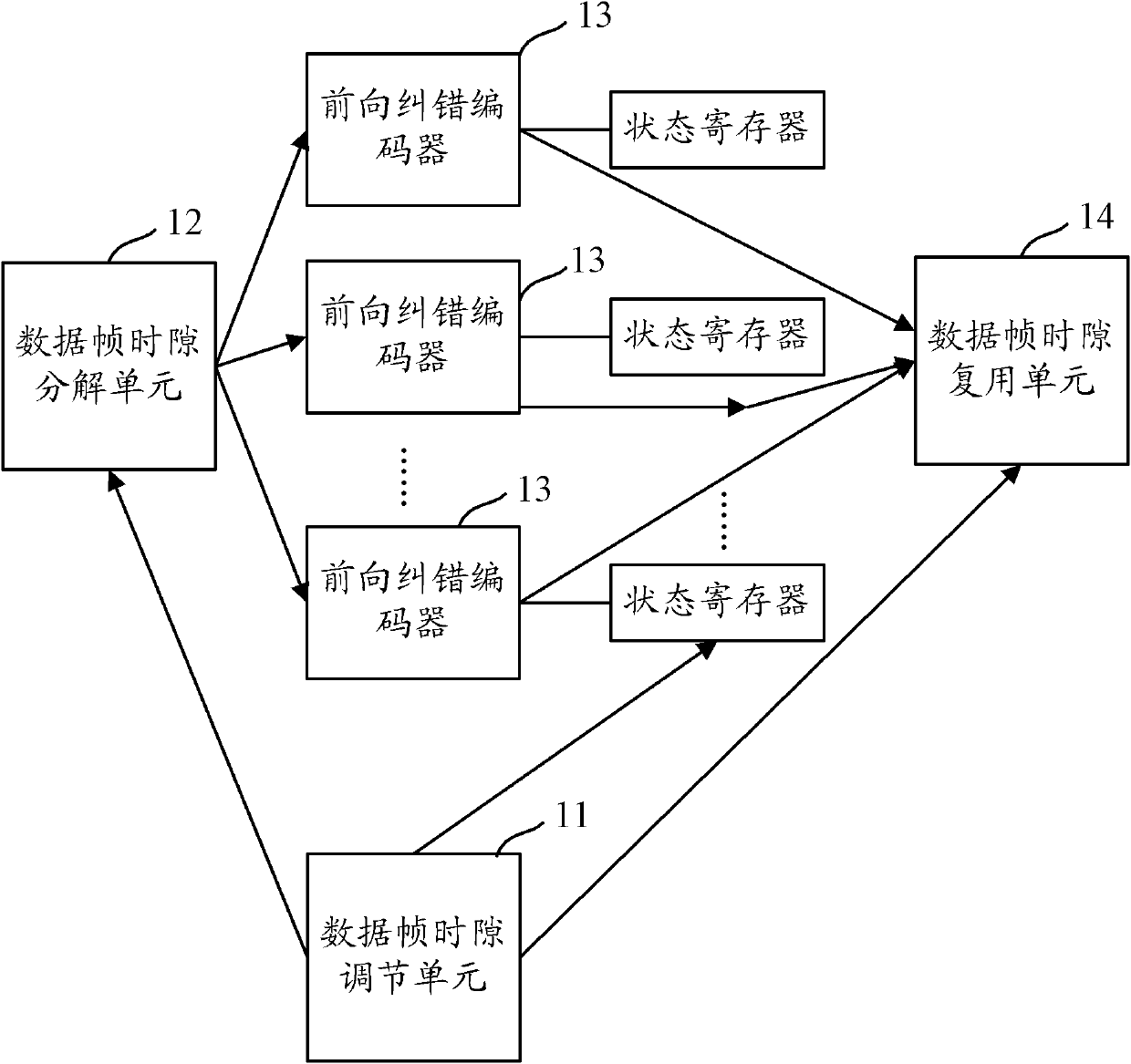 Method, system and device for implementing forward error correction (FEC) of optical transport network (OTN) back board