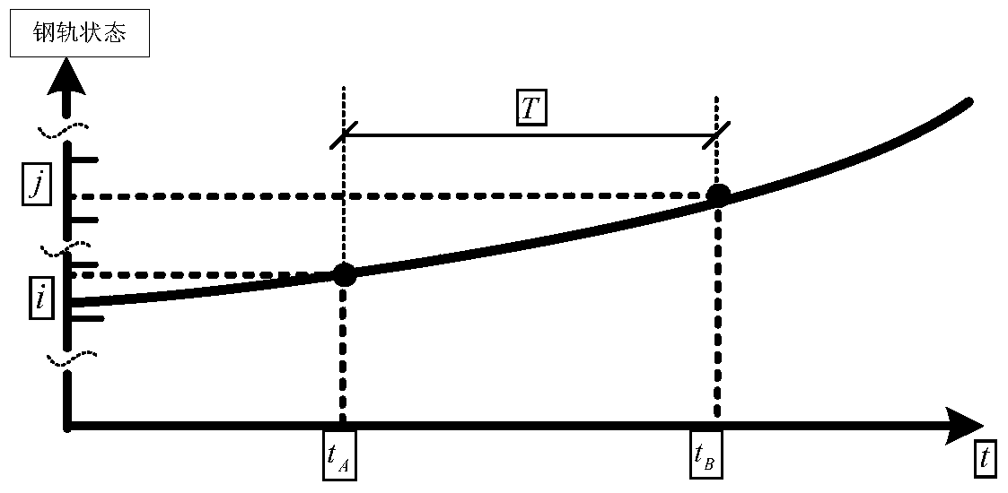 A method and system for analyzing and early warning of railway rail breakage faults