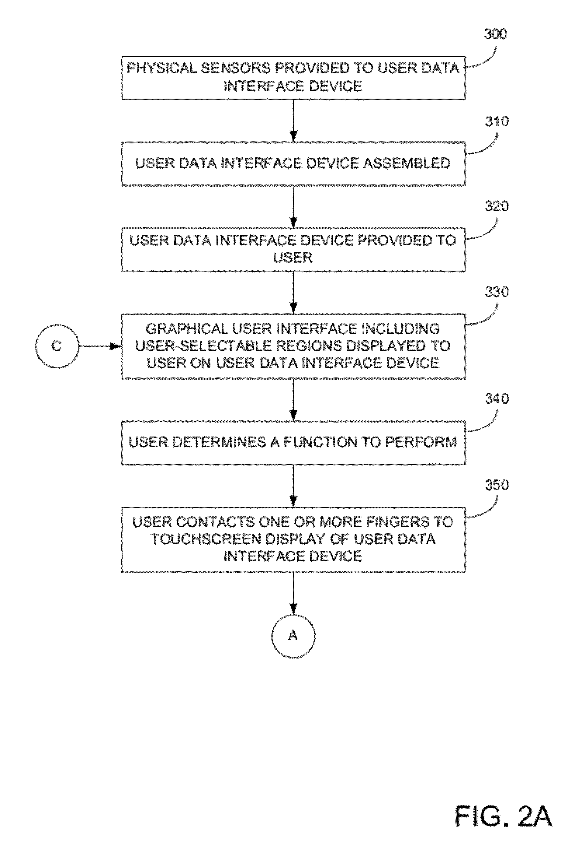 Methods and apparatus for facilitating capture of magnetic credit card data on a hand held device