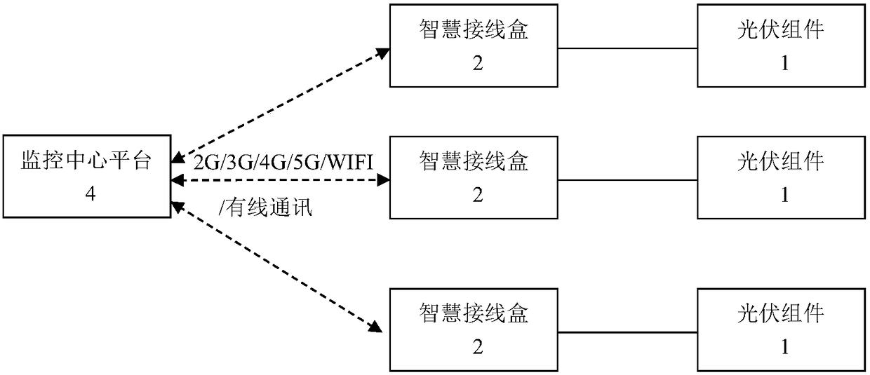 Remote monitoring system and method of solar photovoltaic module