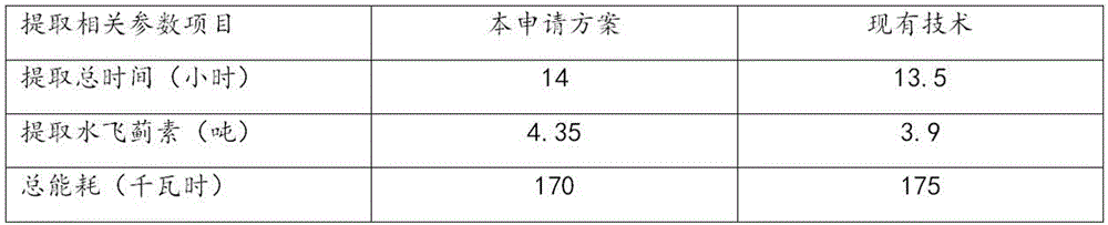 Silymarin gradient extraction method using ethyl alcohol