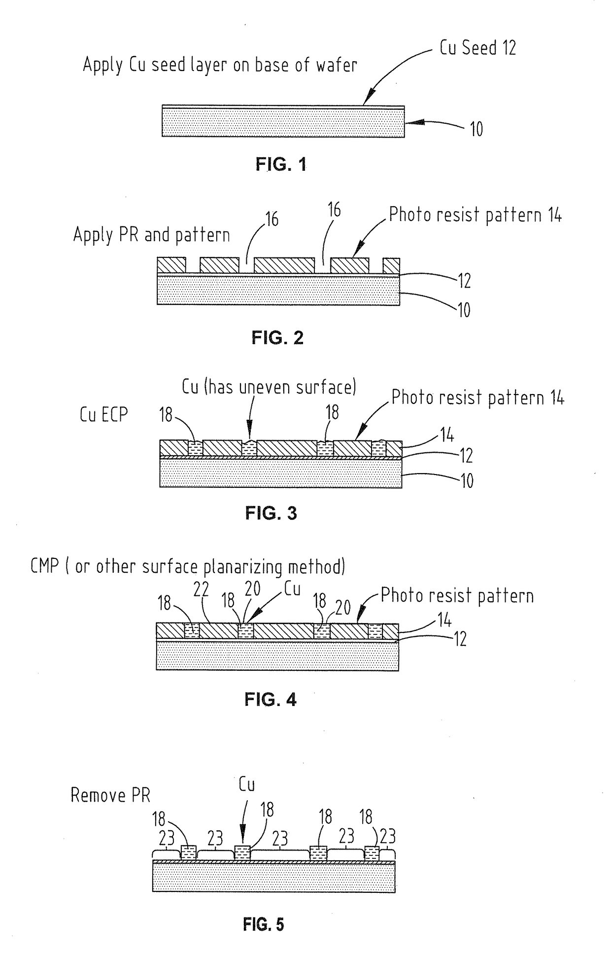 A method for bonding a chip to a wafer