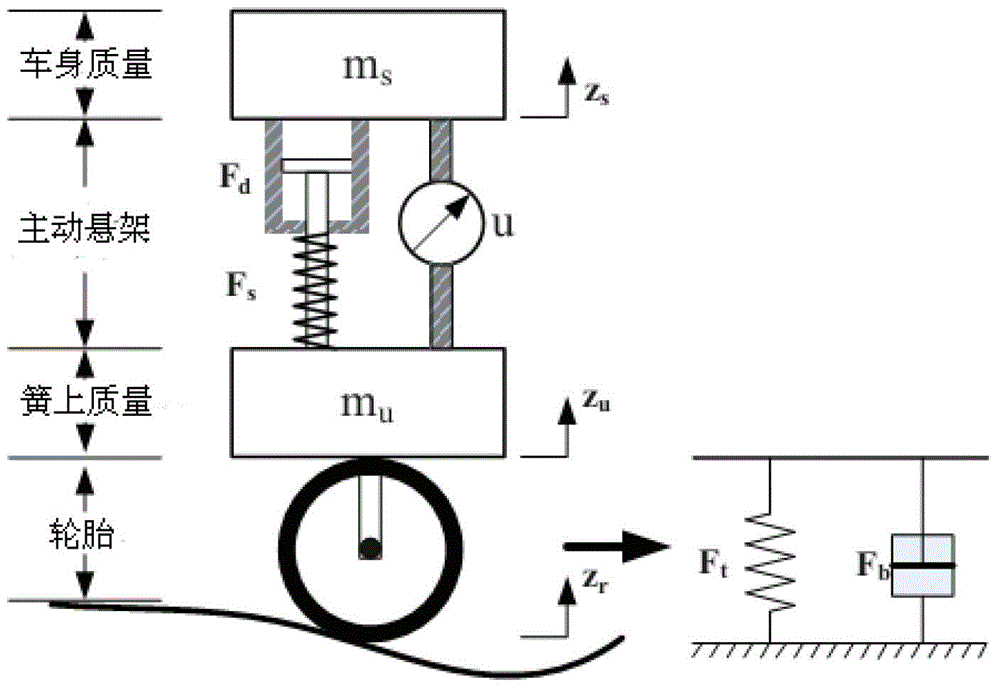 Multi-target control method of automobile driving suspension system