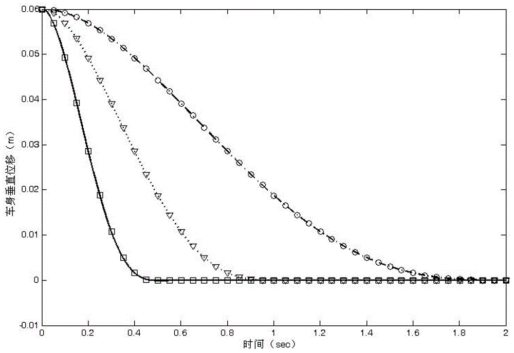 Multi-target control method of automobile driving suspension system