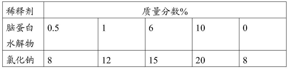 Separation preparation method of umbilical cord blood stem cells