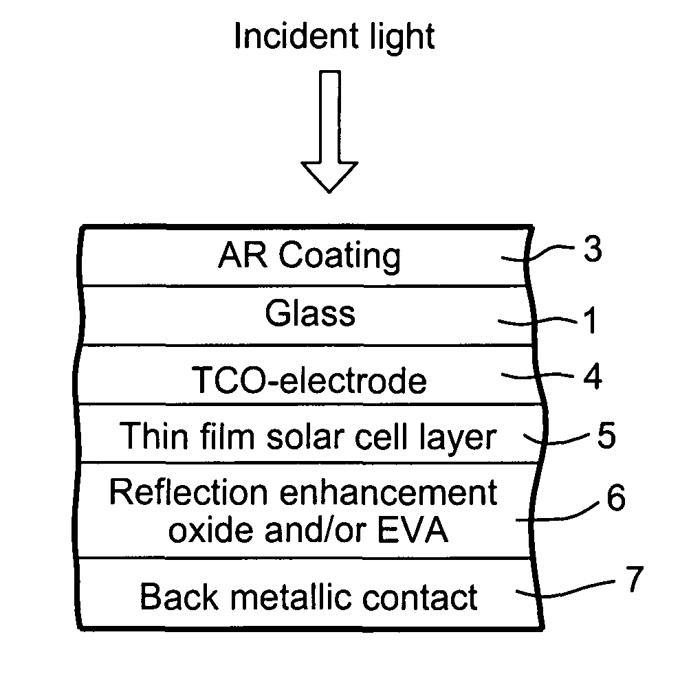 Method of making a photovoltaic device or front substrate for use in same with scratch-resistant coating and resulting product