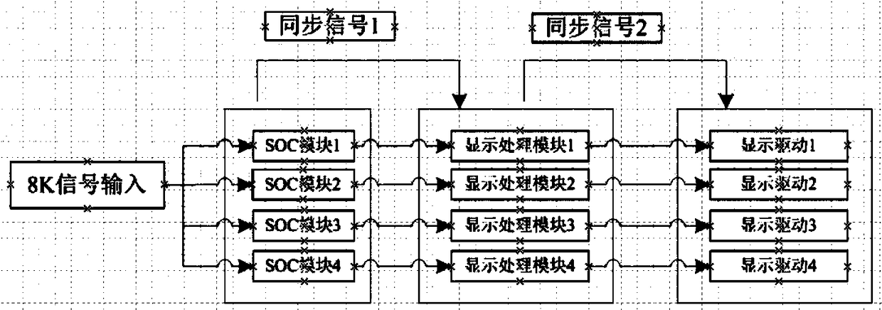 A display method, device and liquid crystal television