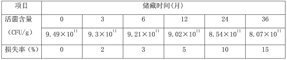 Long-shelf-life blueberry press candy and making method thereof