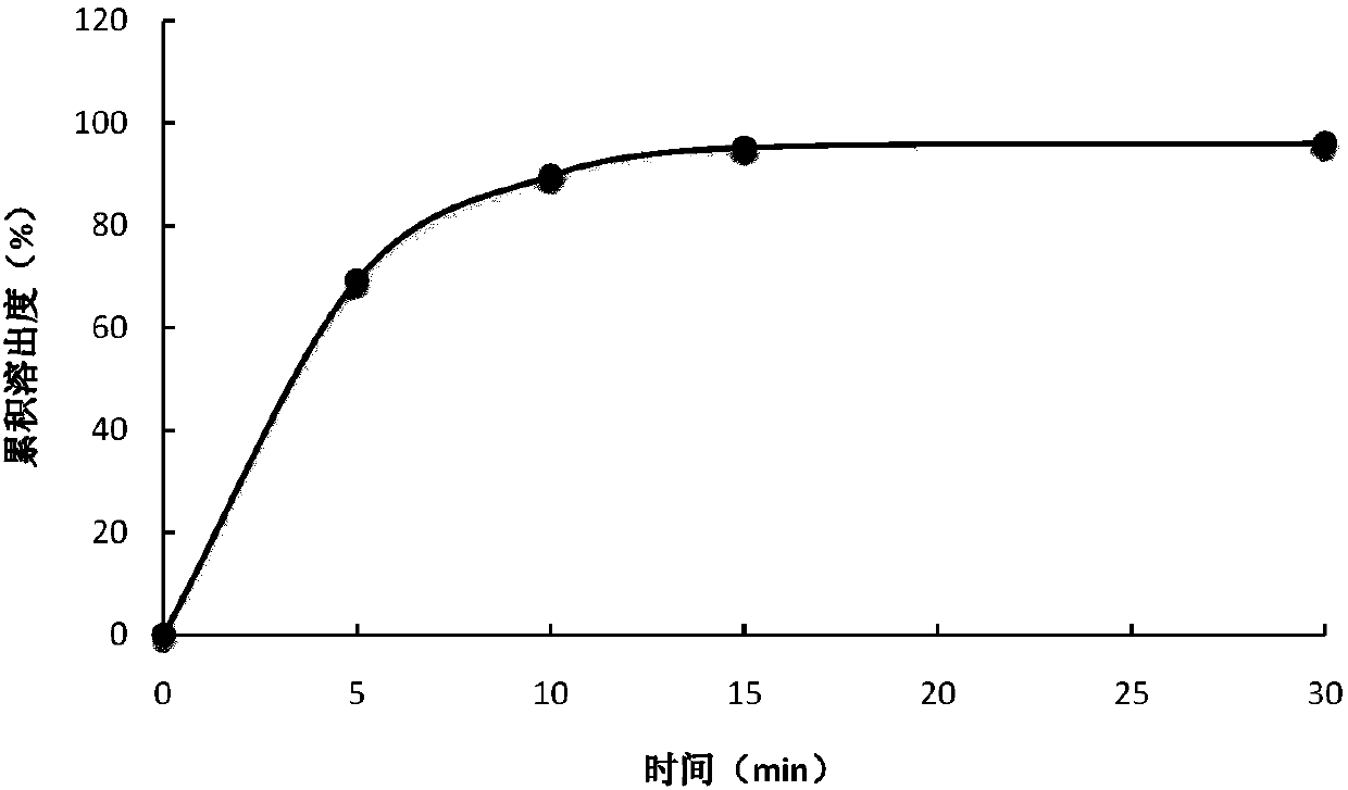 Sustained-release preparation of 5-methyltetrahydrofolic acid and preparation method thereof