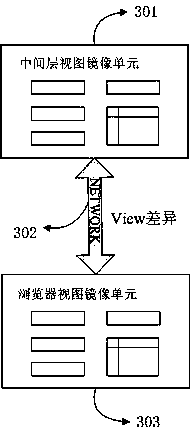 A web application system based on ioc