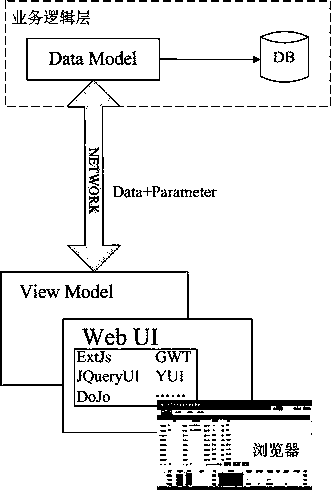 A web application system based on ioc