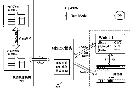 A web application system based on ioc