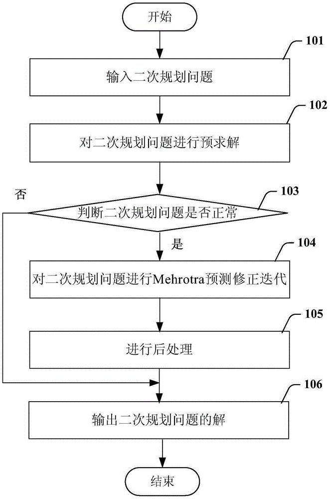 Method and device for calculating emergent beam intensity of radiotherapy