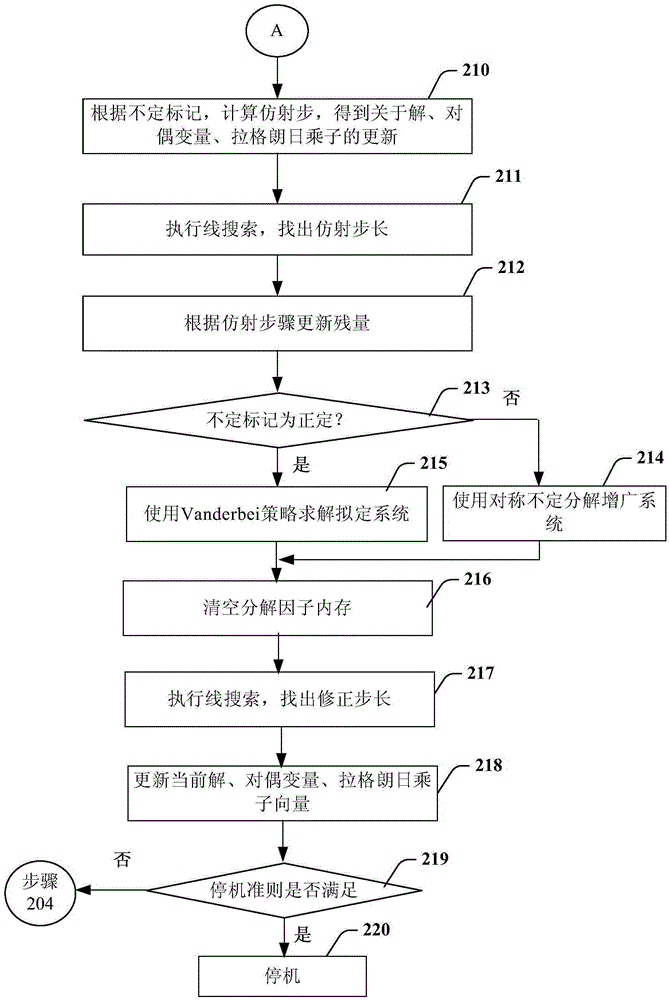 Method and device for calculating emergent beam intensity of radiotherapy