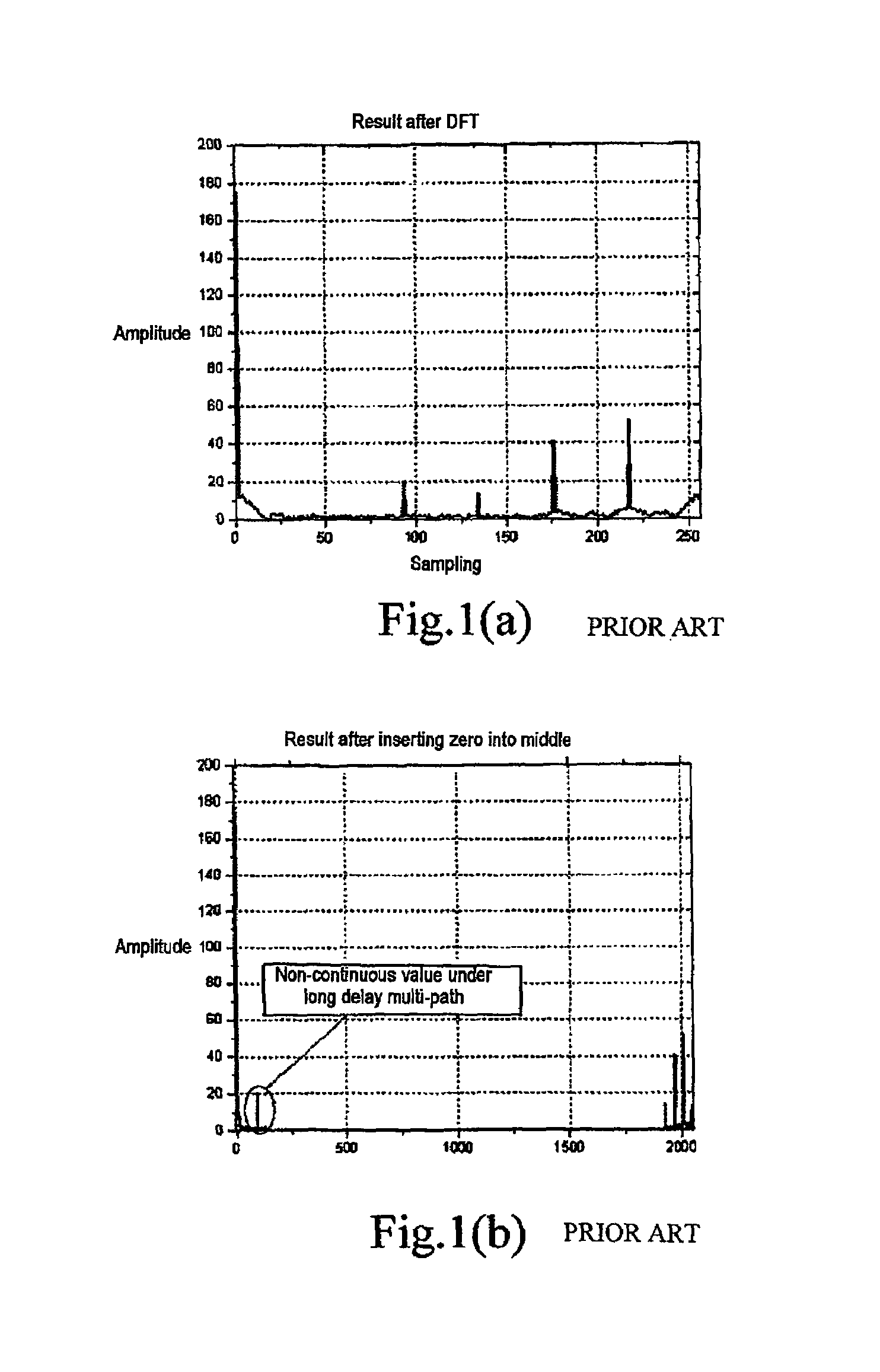 Feedback-type channel estimation method and a device based on a PN sequence and a pilot frequency in an OFDM system