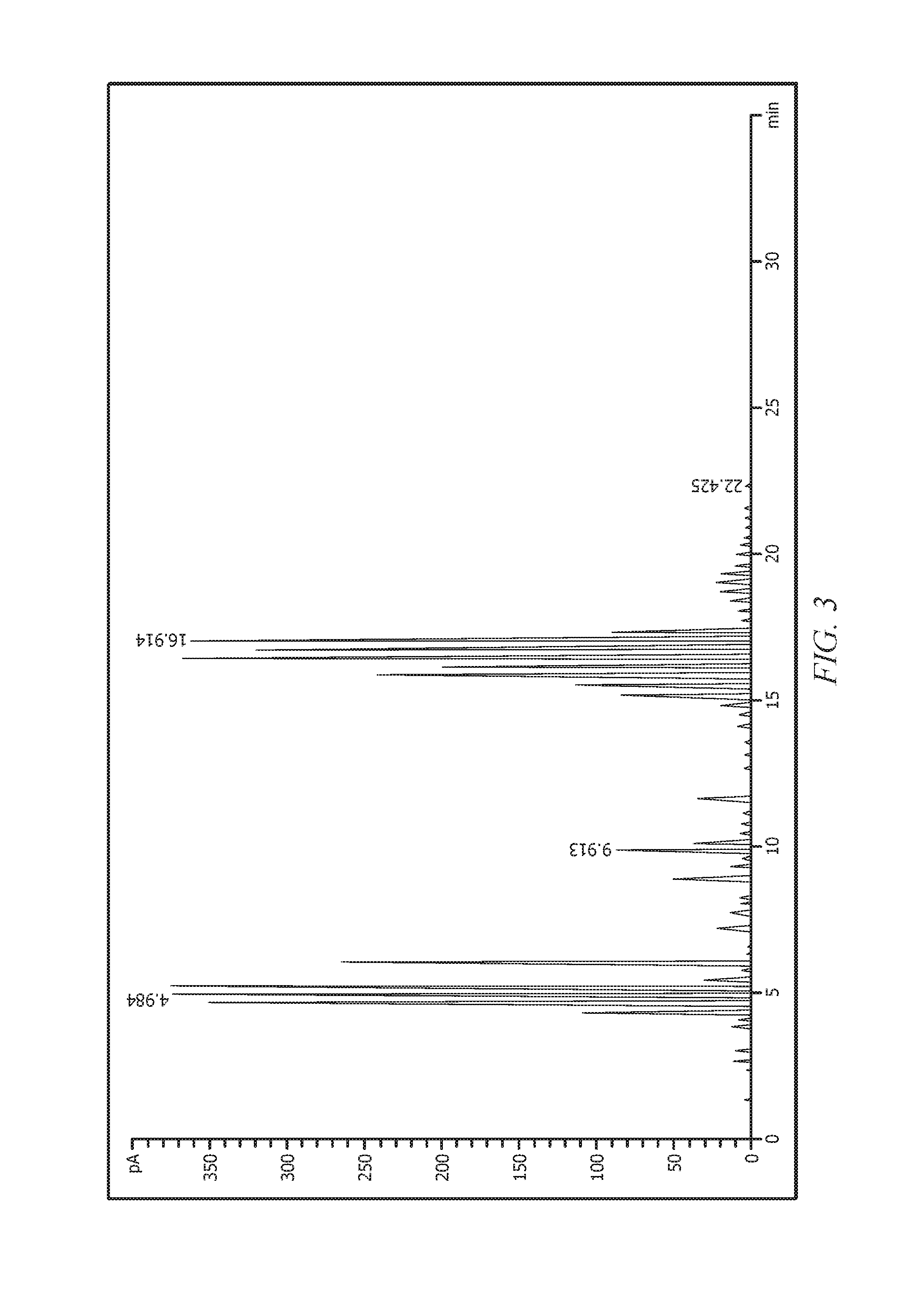 Mixed decyl mercaptans compositions and use thereof as chain transfer agents