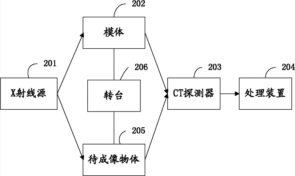 Method and system for eliminating geometrical artifacts in CT (Computerized Tomography) image