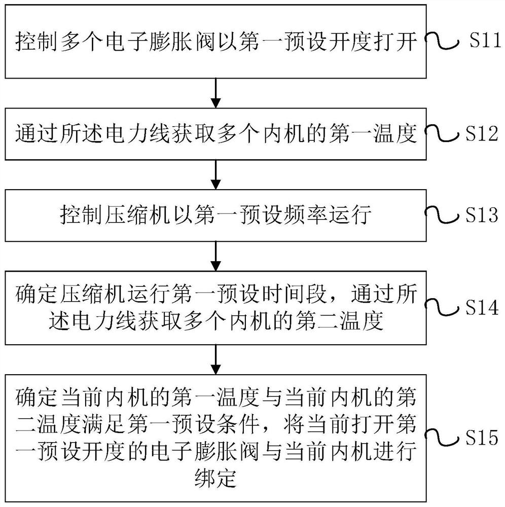 Control method and control device of air conditioner, air conditioner and storage medium