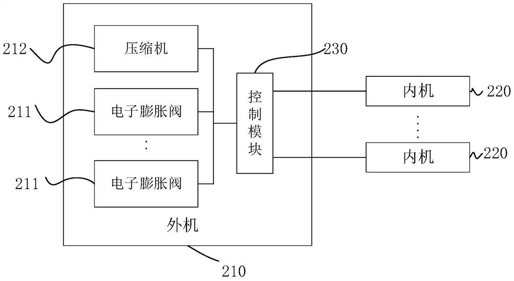 Control method and control device of air conditioner, air conditioner and storage medium