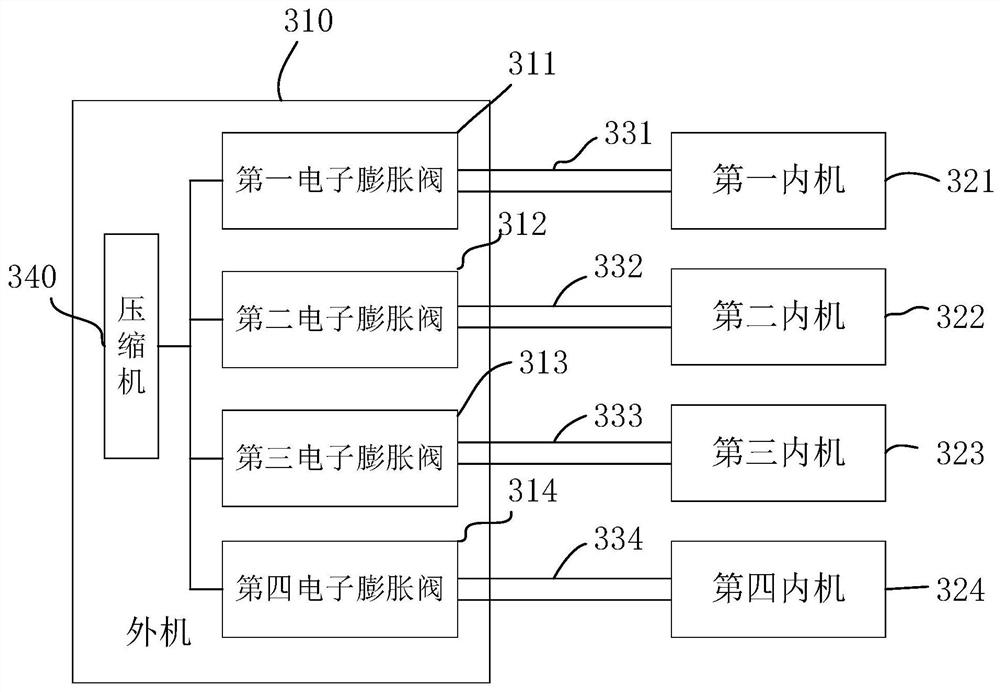 Control method and control device of air conditioner, air conditioner and storage medium