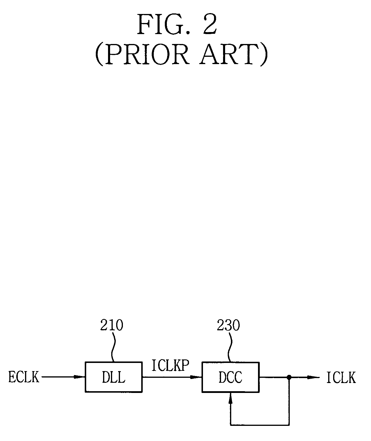 Duty cycle correction circuits suitable for use in delay-locked loops and methods of correcting duty cycles of periodic signals