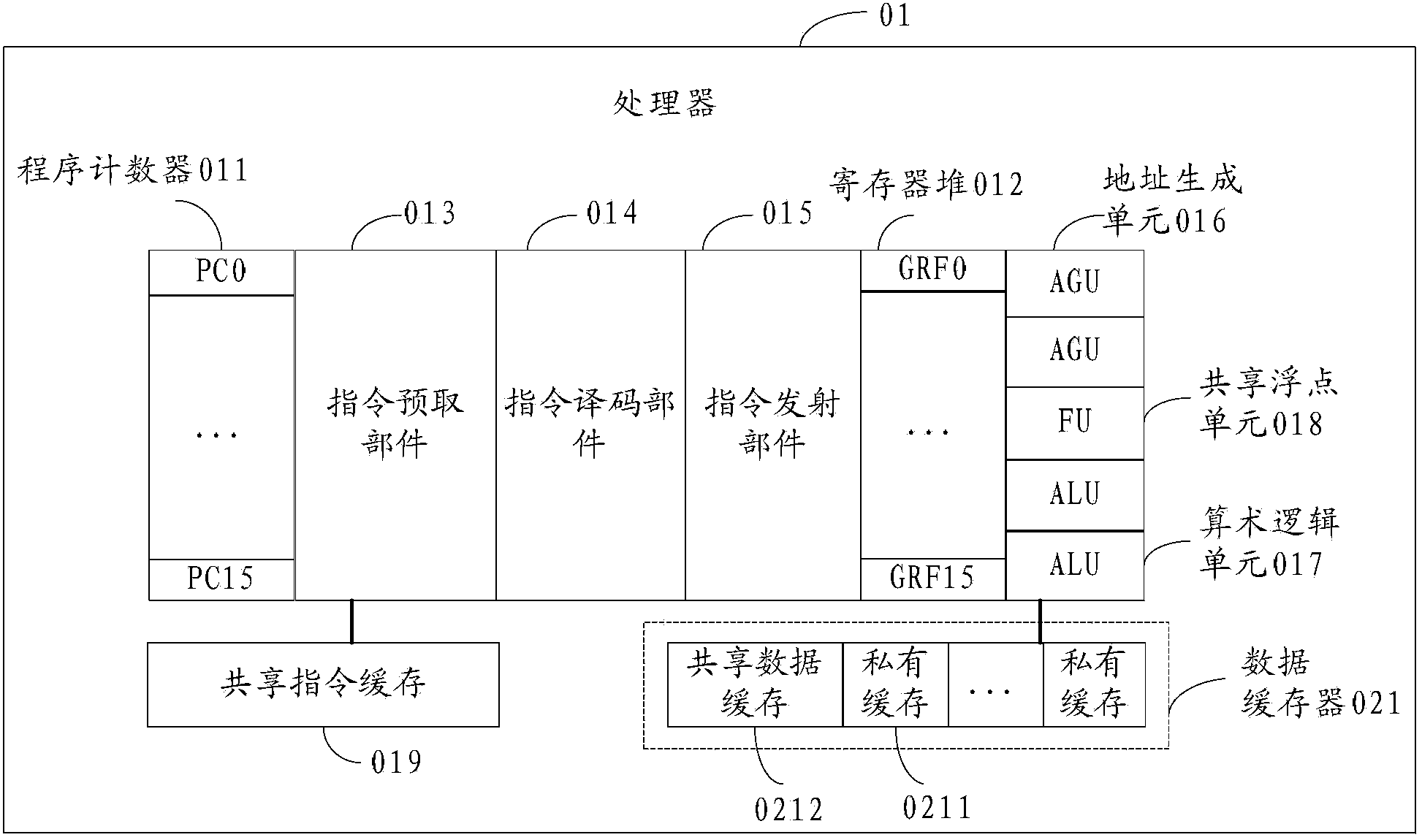 Method for accessing data cache and processor