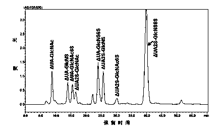 Method for detecting complete degradation product of low molecular weight heparin based on post-column derivatization