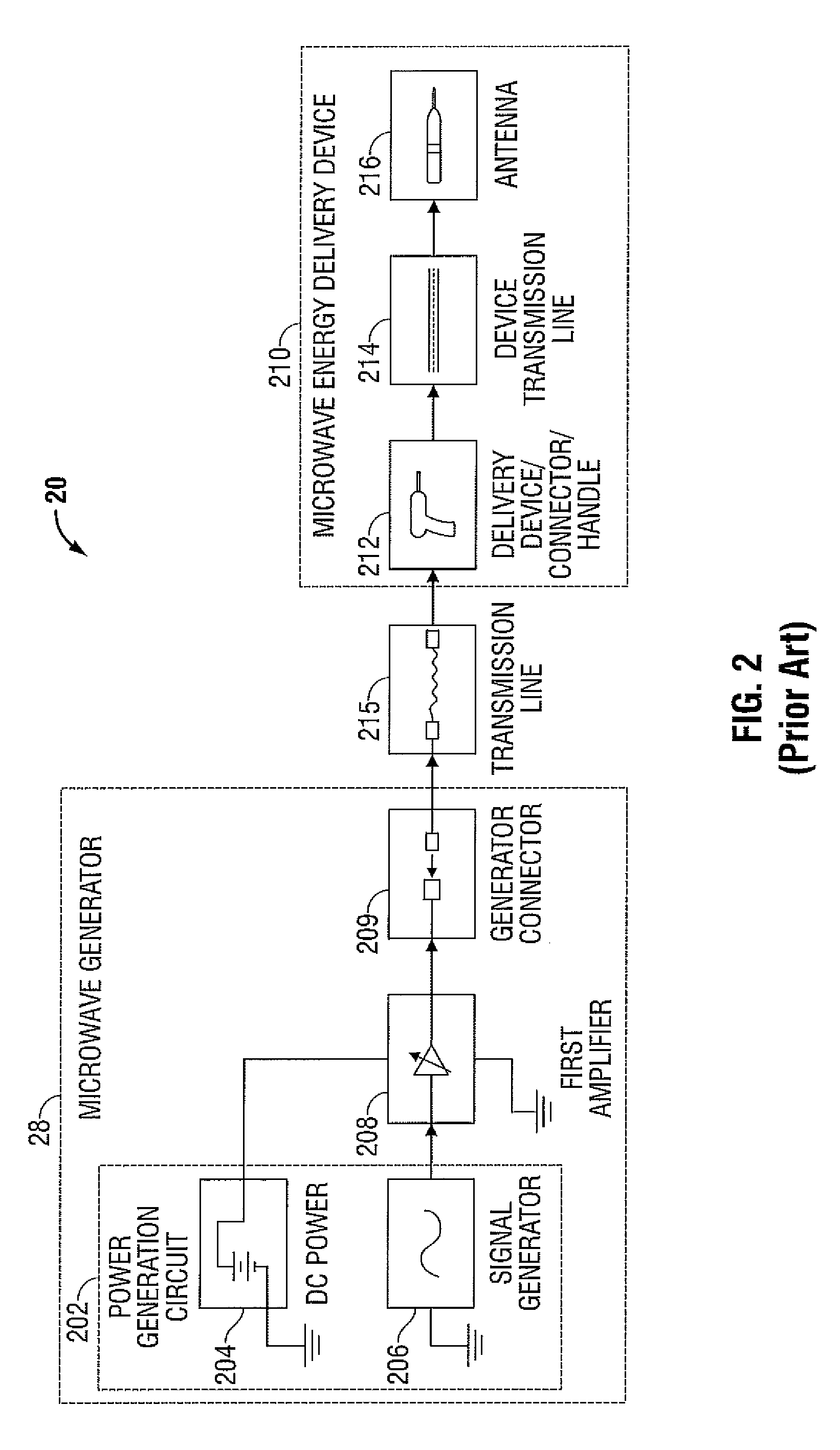 Handheld medical devices including microwave amplifier unit at device handle