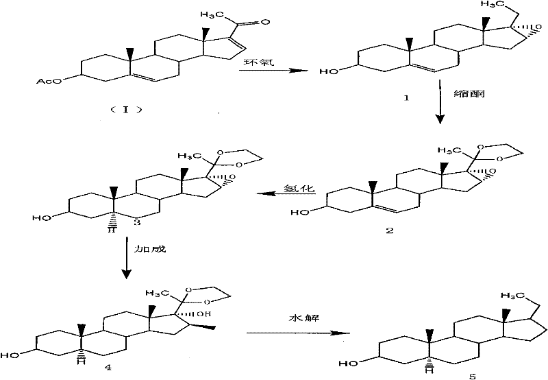 Preparation method of intermediate of steroidal drug with 16-beta-methyl