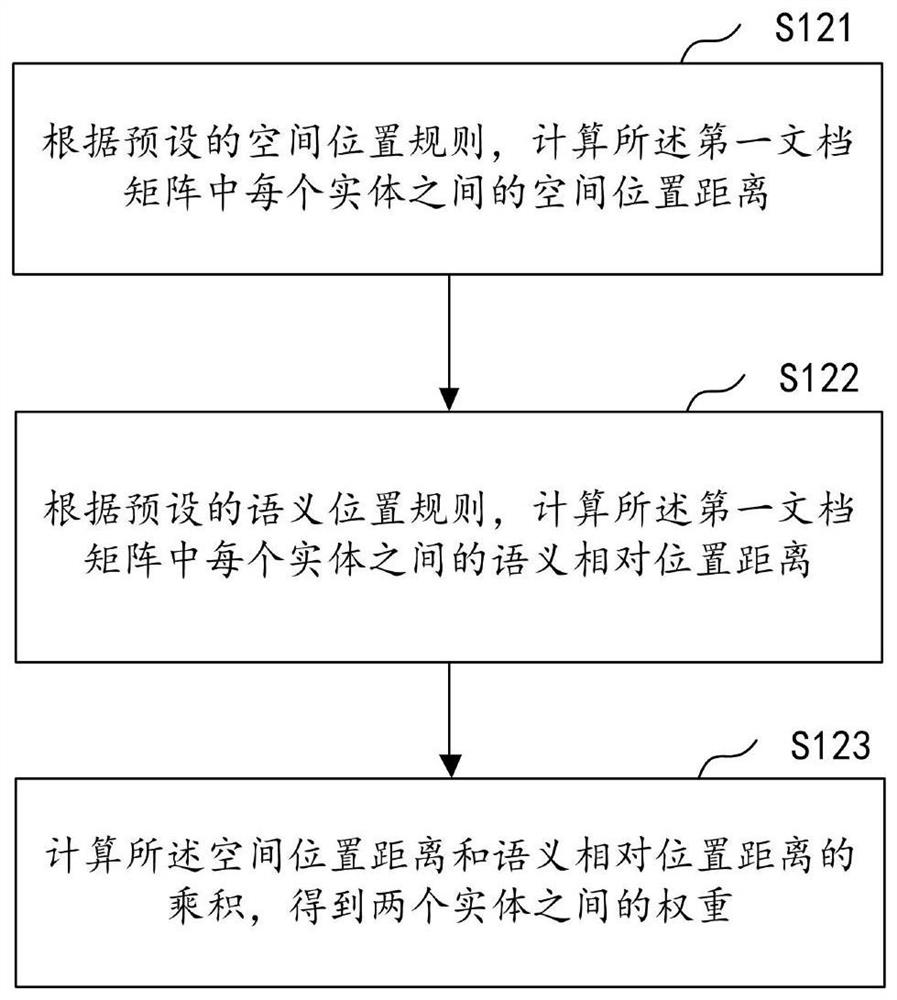 Semantic recognition method and device combined with knowledge graph entity information and related equipment