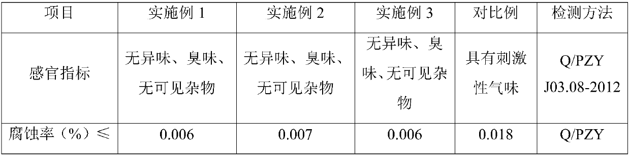 Toilet detergent and preparation method thereof