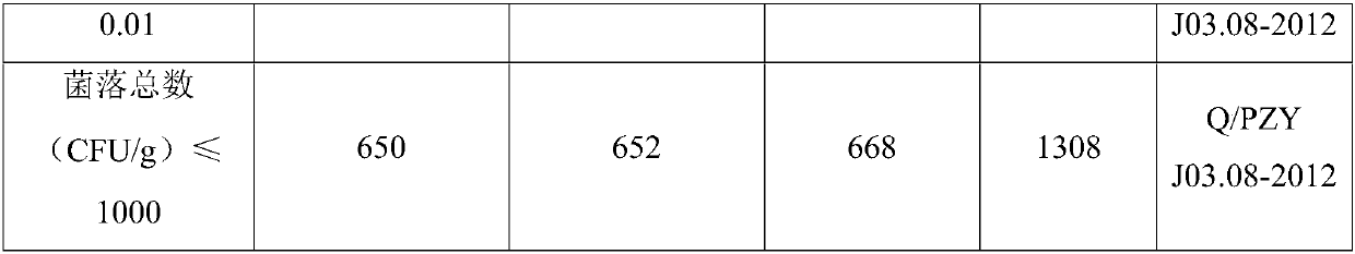 Toilet detergent and preparation method thereof