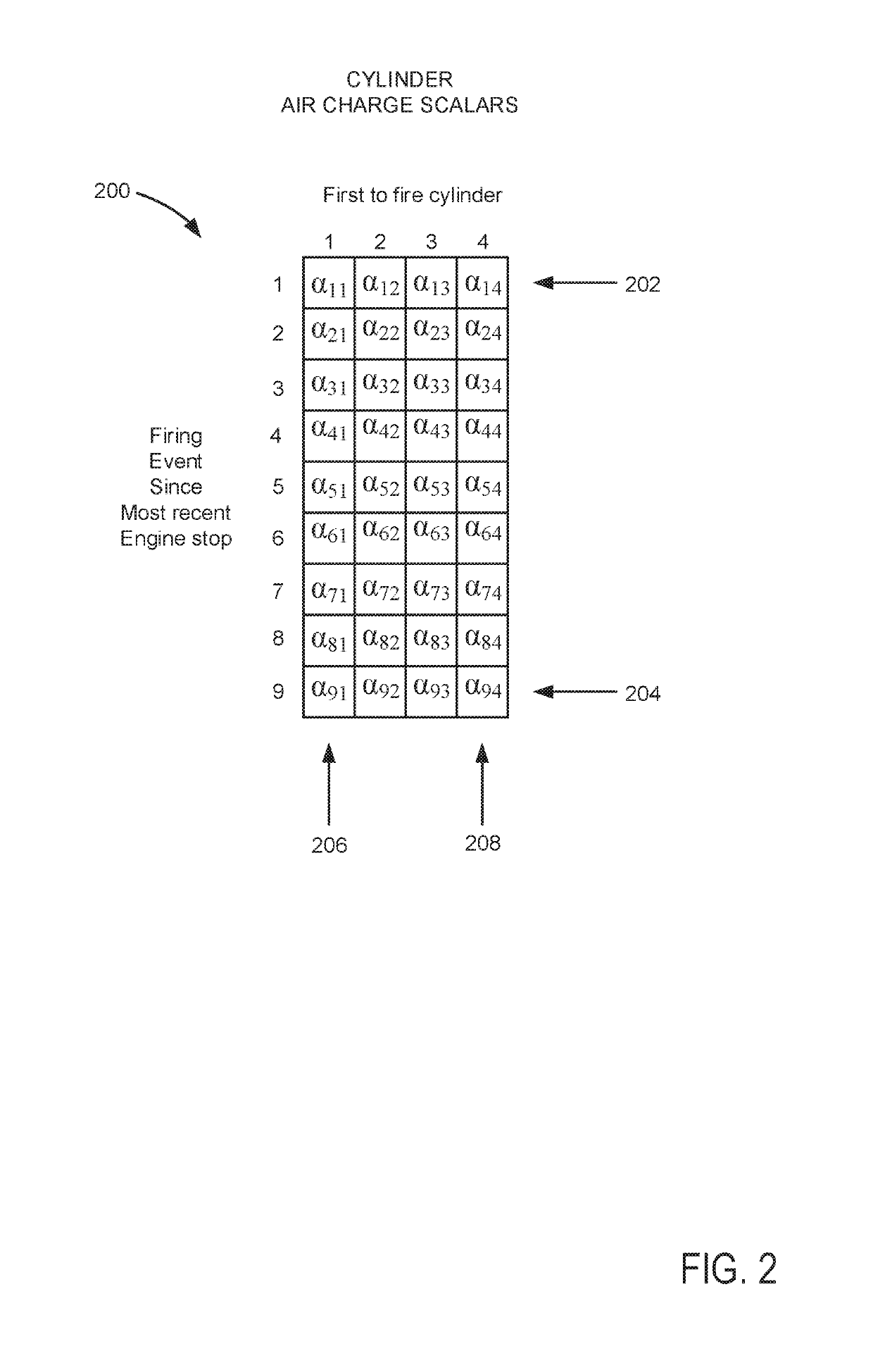 Methods and system for adjusting cylinder air charge of an engine