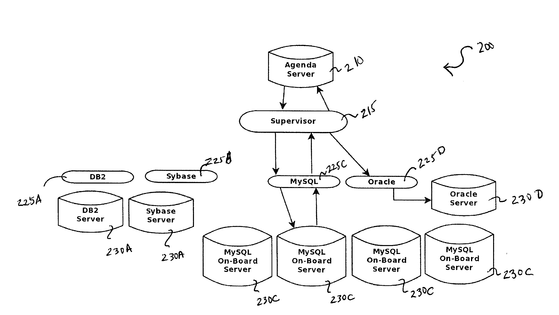 Dynamically scalable distributed heterogenous platform relational database