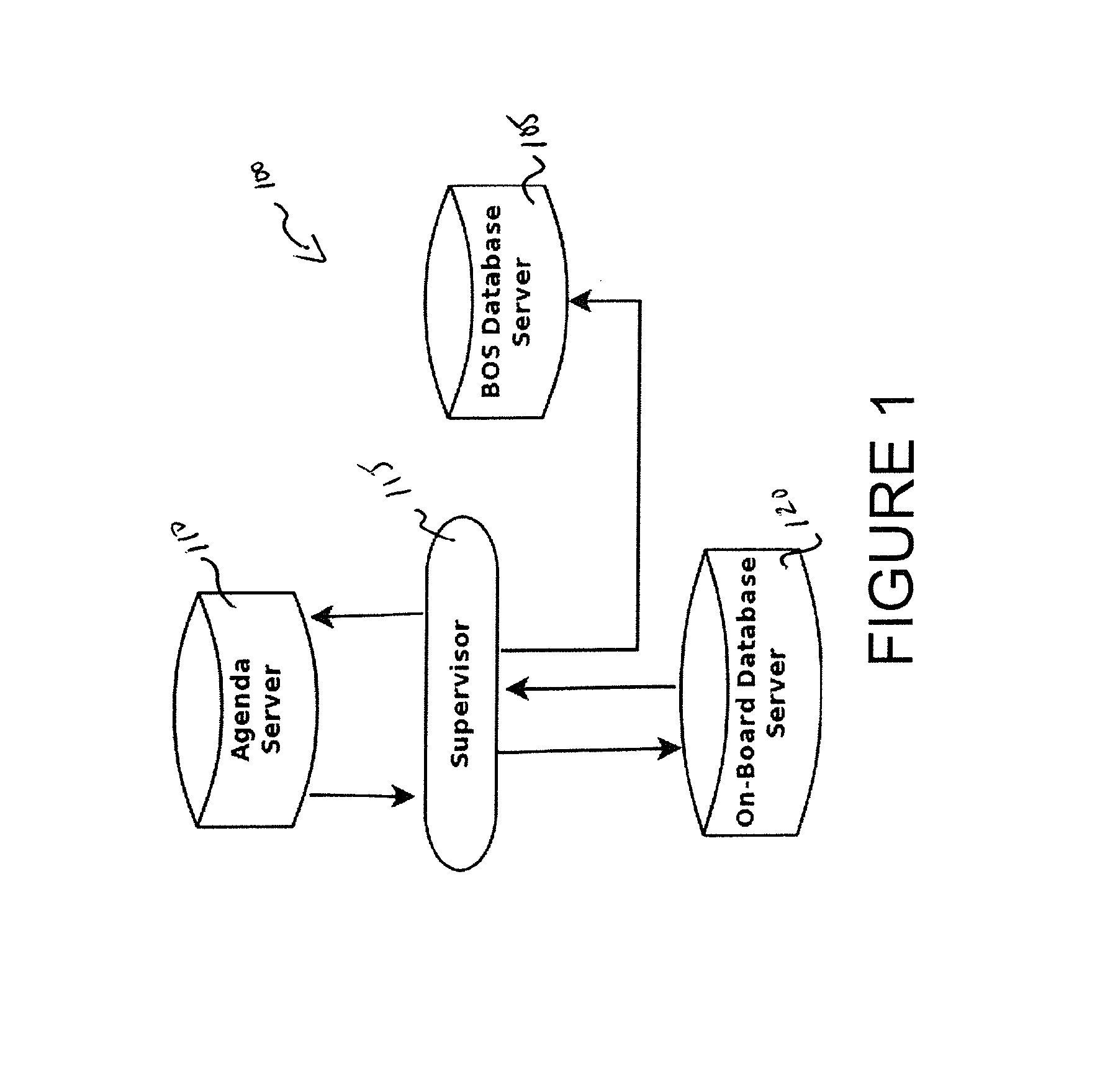 Dynamically scalable distributed heterogenous platform relational database