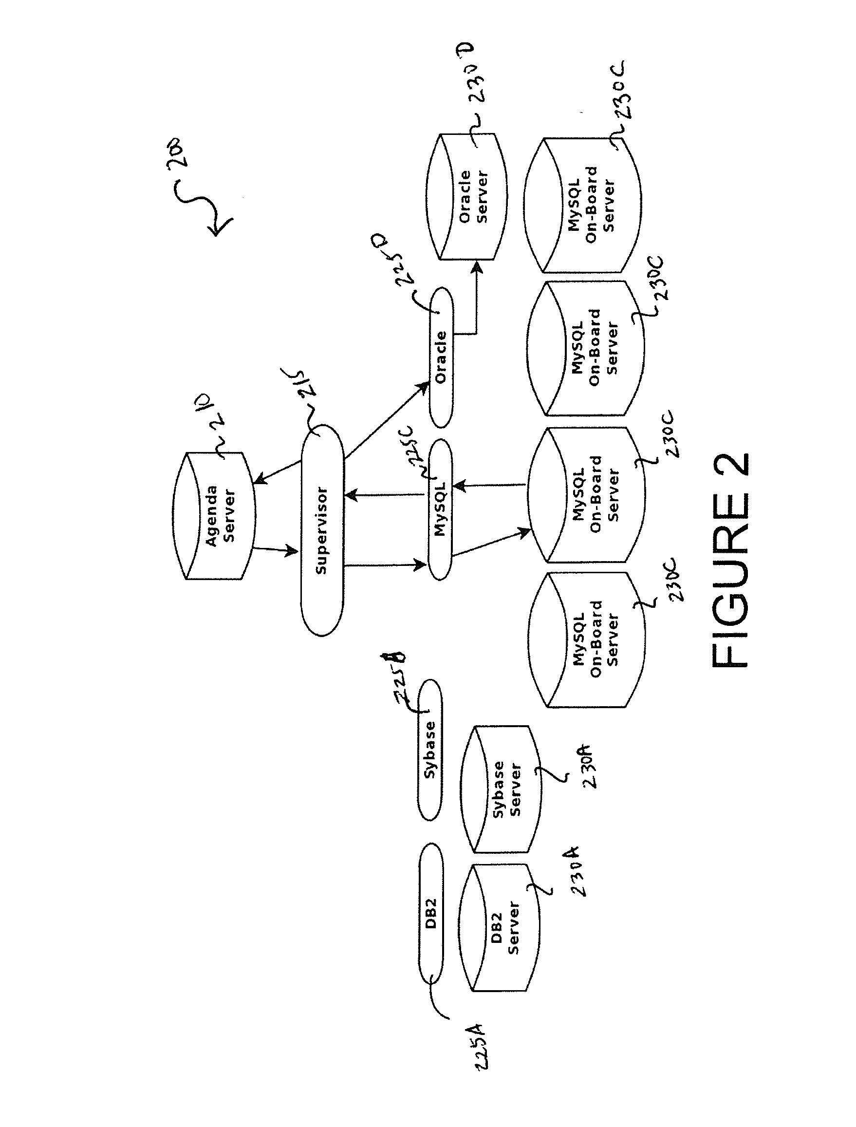 Dynamically scalable distributed heterogenous platform relational database