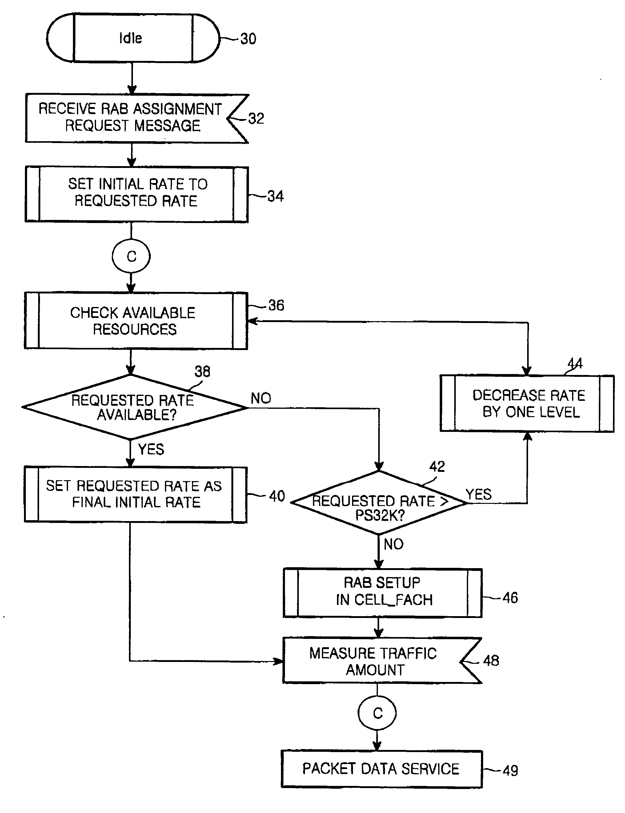 System and method of efficiently providing packet data service in a UMTS system