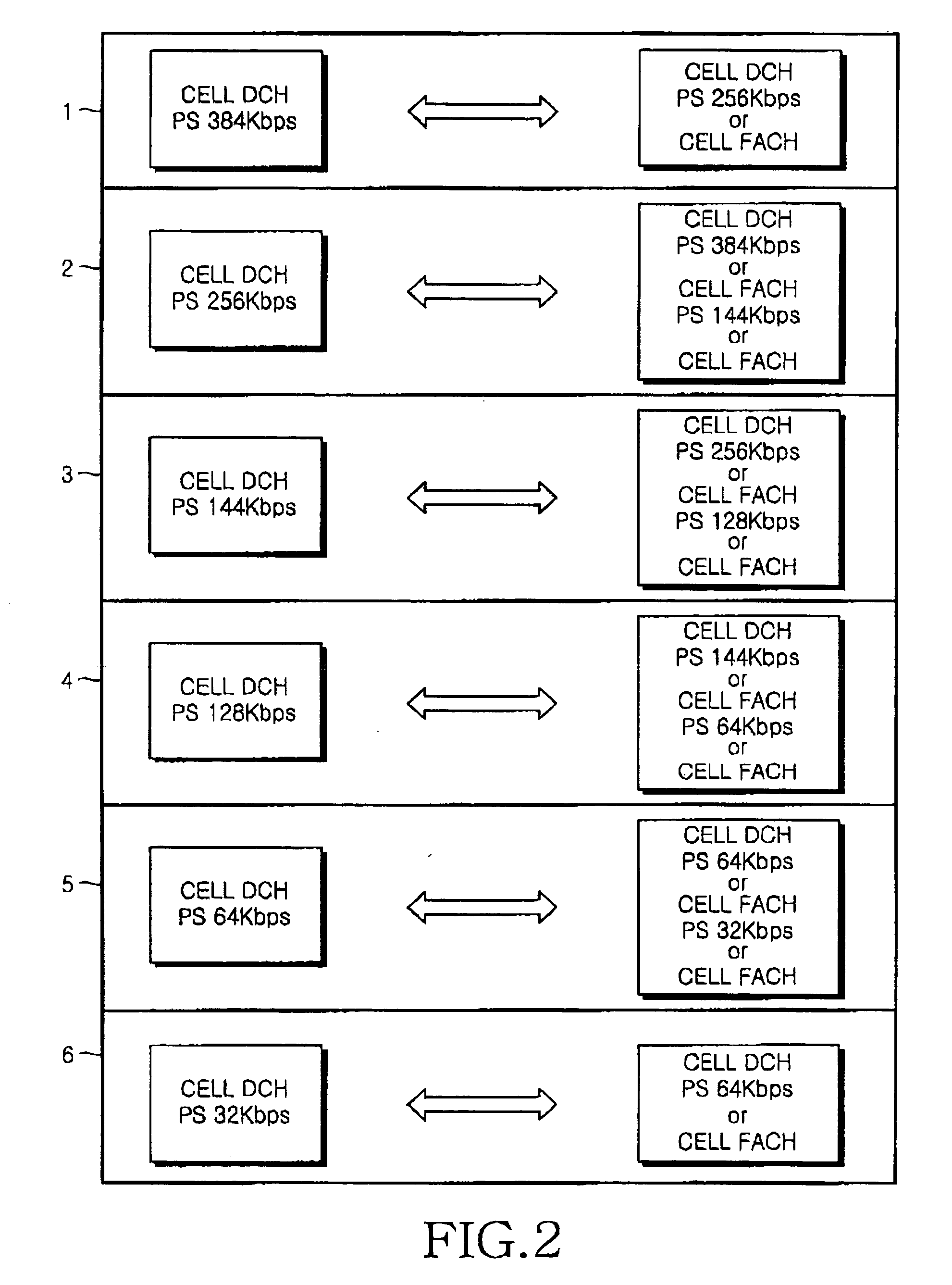 System and method of efficiently providing packet data service in a UMTS system