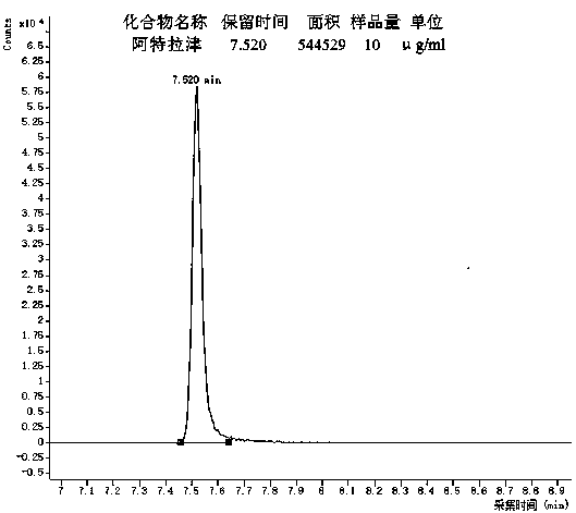 Method for detecting atrazine pesticide residues in sludge