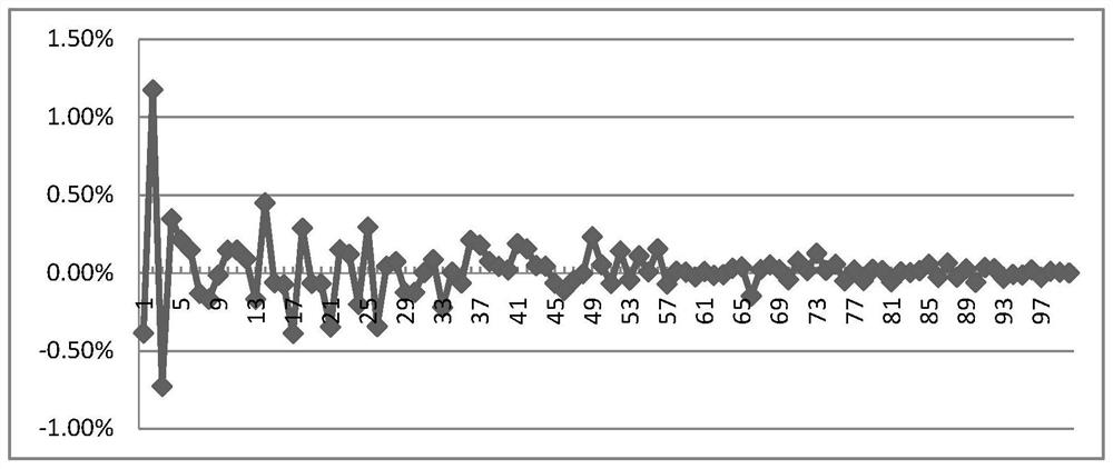 Method for estimating freight volume of expressway