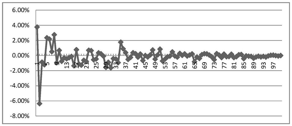 Method for estimating freight volume of expressway