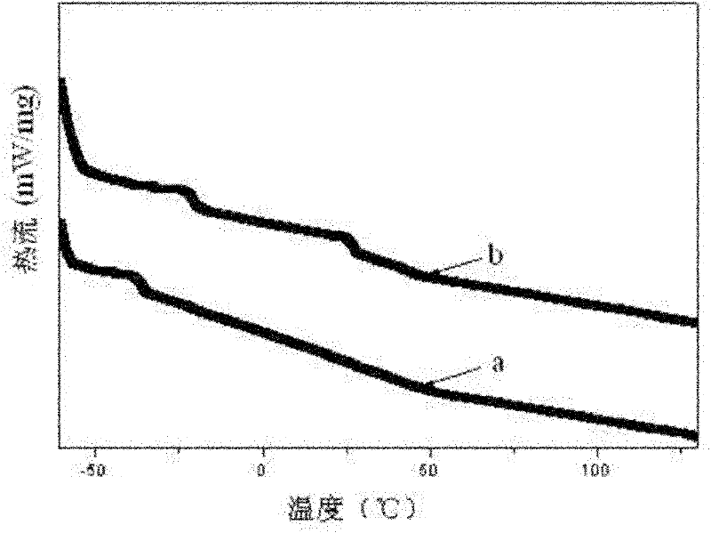 Method for preparing high-strength heat-resistant silicon resin modified acrylic ester pressure-sensitive adhesive